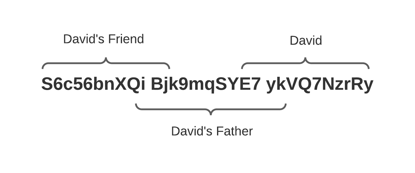User story: Never generate keys while drunk